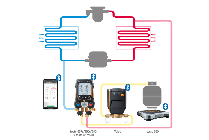 testo 560i - Digital Refrigerant Scale with Bluetooth